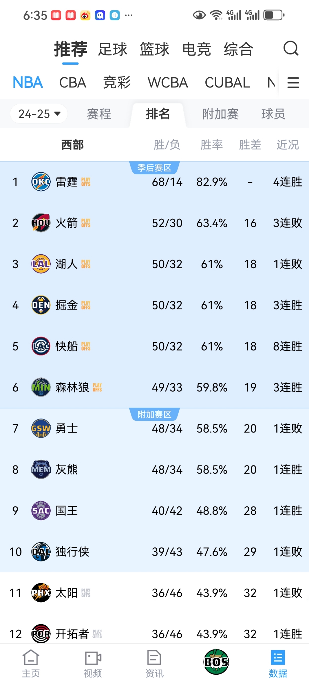 kaiyun-赛前明尼苏达森林狼备战NBA季后赛,调整名单细节曝光,气氛紧张,临场指挥获称赞的简单介绍